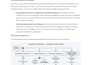 do simul8 and arena simulation projects professionally